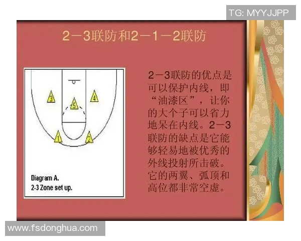深度分析深圳篮球队区域防守战术的优势与应用 深度分析深圳篮球队区域防守战术的优势与应用